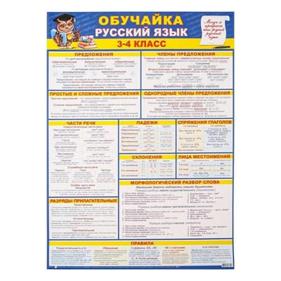 Плакат "Обучайка по русскому языку 3-4 класс" А2 - фото 24261