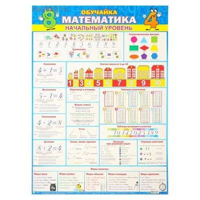 Плакат "Обучайка. Математика. Начальный уровень" А2 - фото 24262
