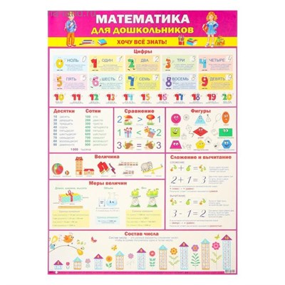 Плакат "Математика для дошкольников" А2 - фото 24263