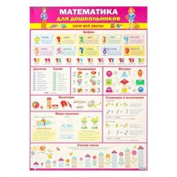 Плакат "Математика для дошкольников" А2
